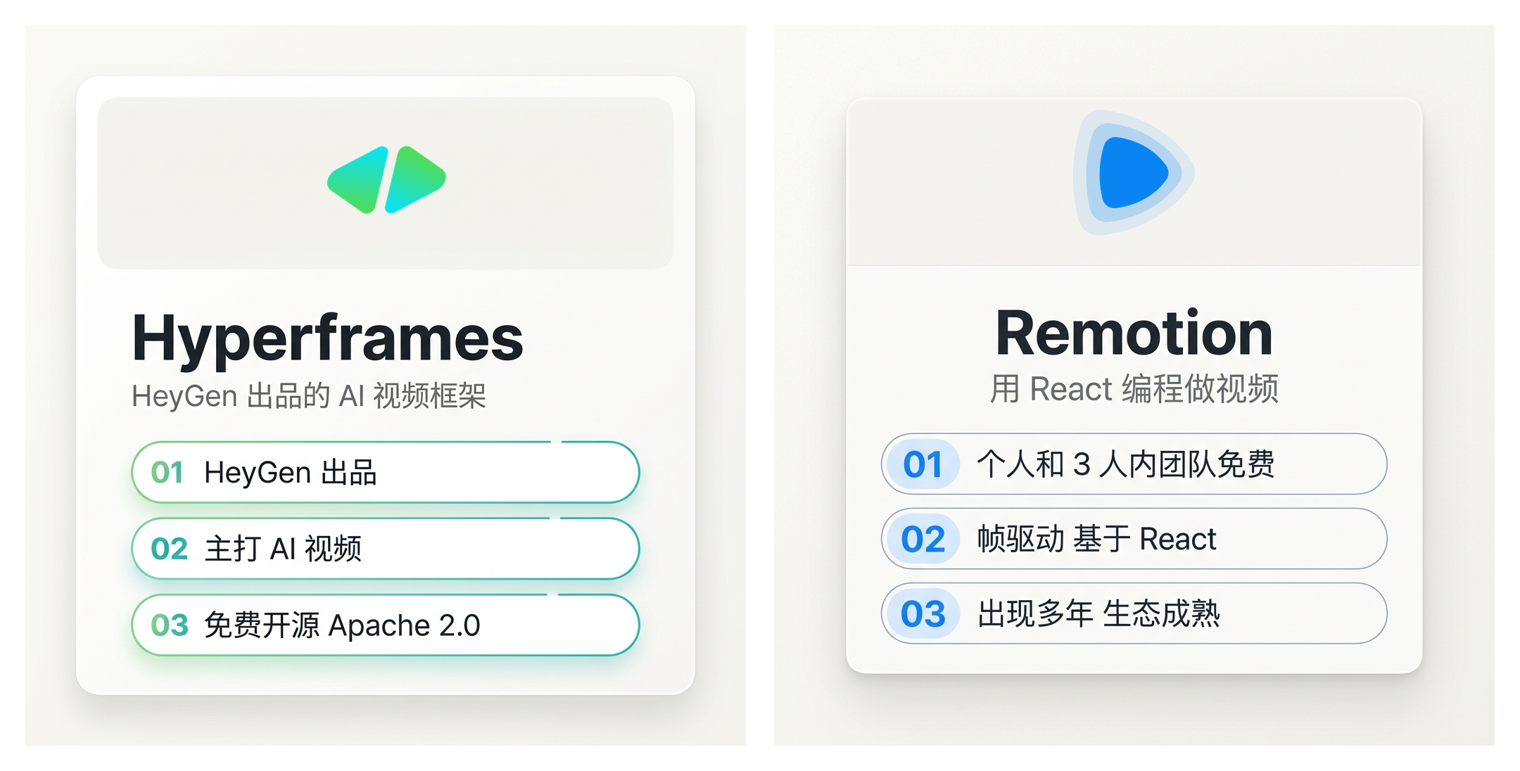 Hyperframes 与 Remotion 框架卡片对照